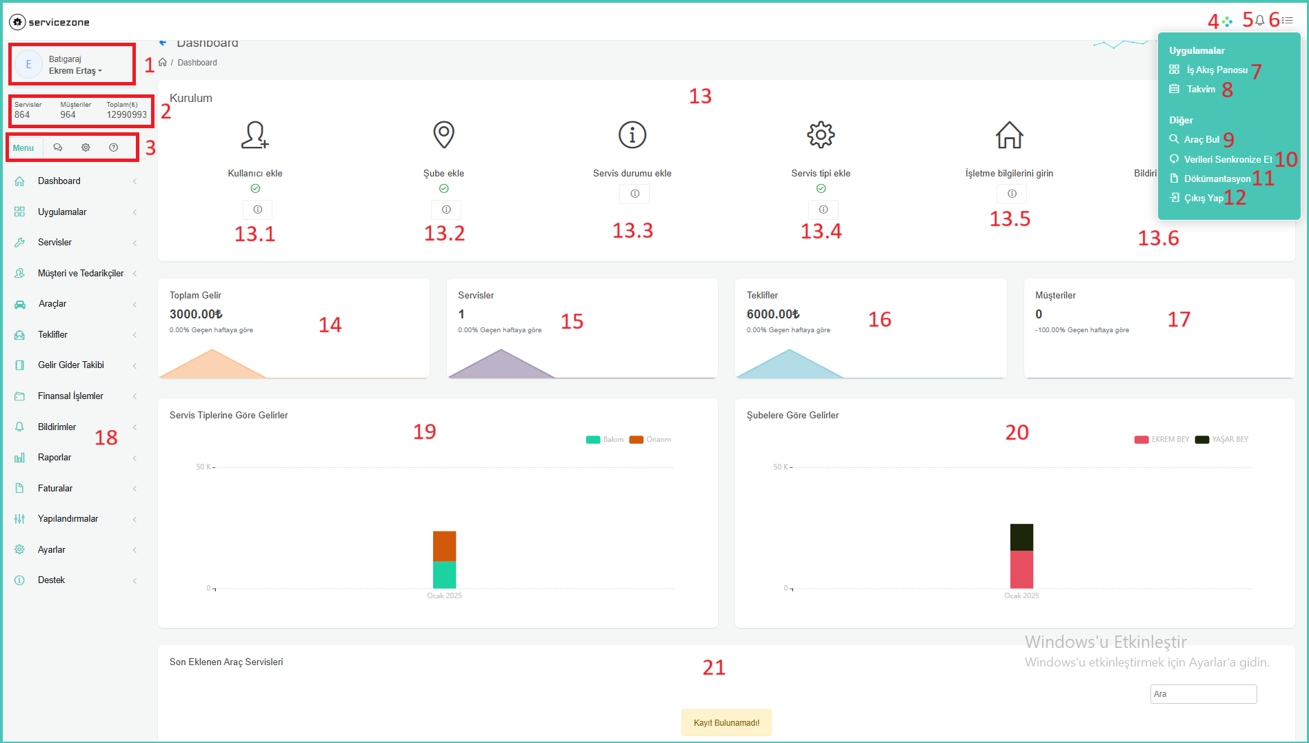 ServiceZone Dashboard Görüntüsü